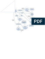 Diagrama Estructurado