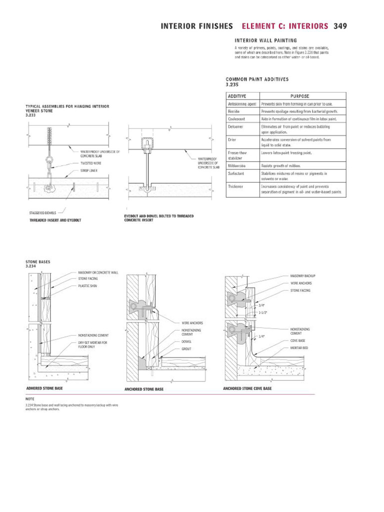 Interior | PDF