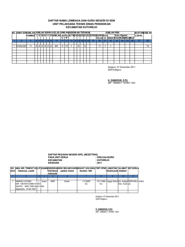 Daftar Bezetting Guru SDN Kaligoro | PDF | Sains & Matematika
