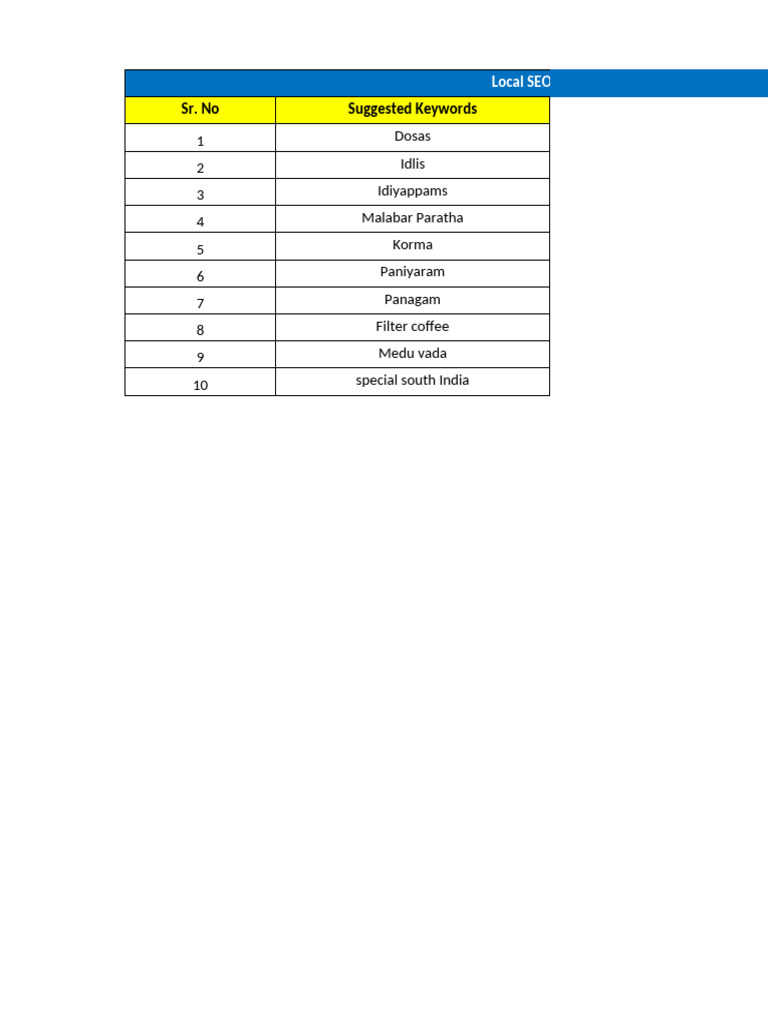 Sambar Cafe - GMB Reports-1 | PDF