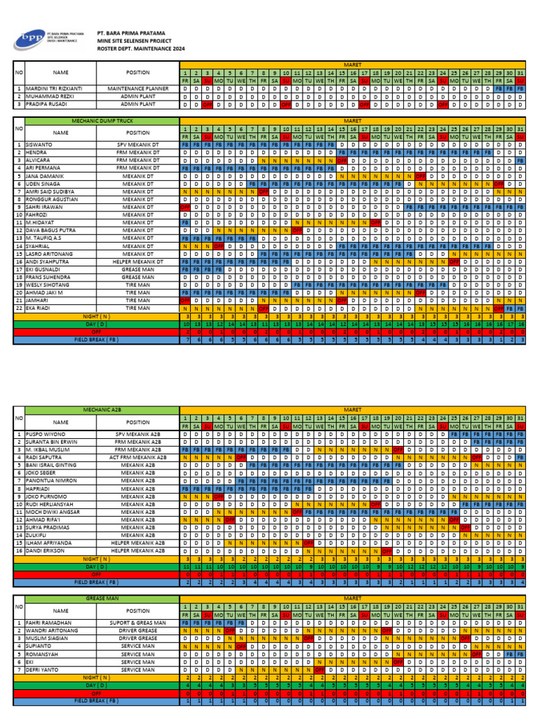 Maintenance Roster March 2024 | PDF | Lubrication | Friction