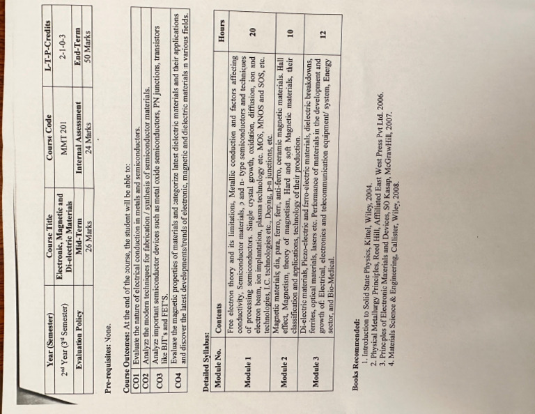 Emd Syllabus | PDF