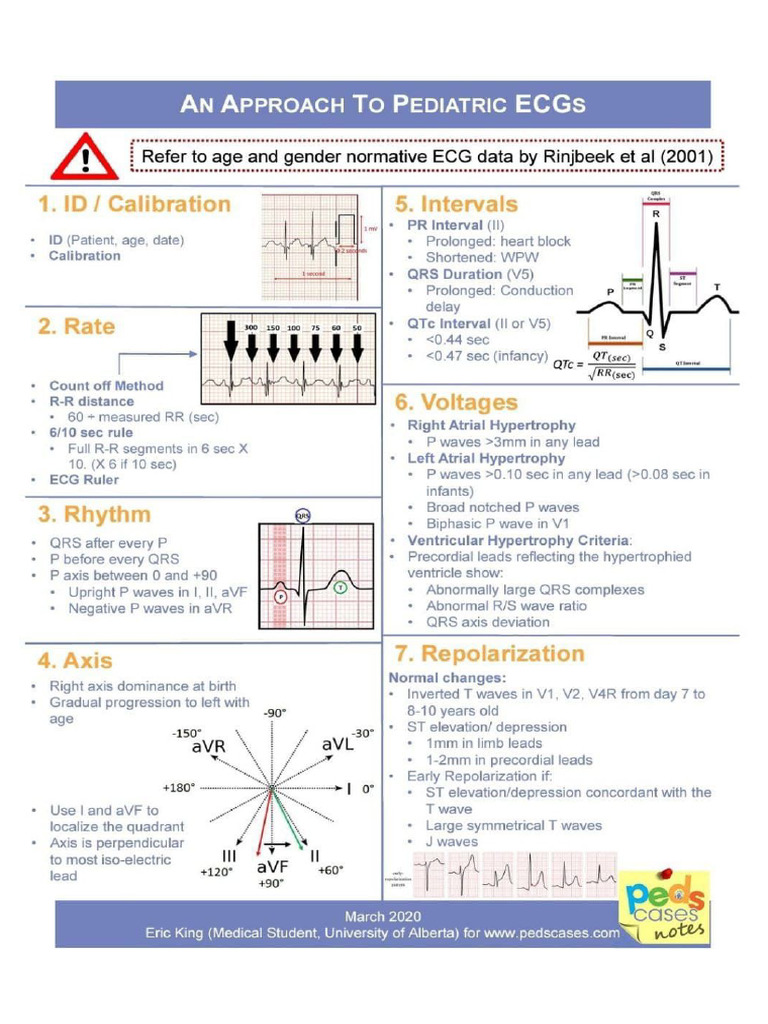 2001 Pediatric Cardiology Photos | PDF