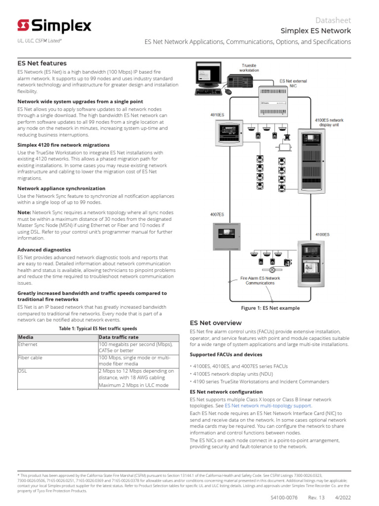 ES Net Features: ES Net Network Applications, Communications, Options ...