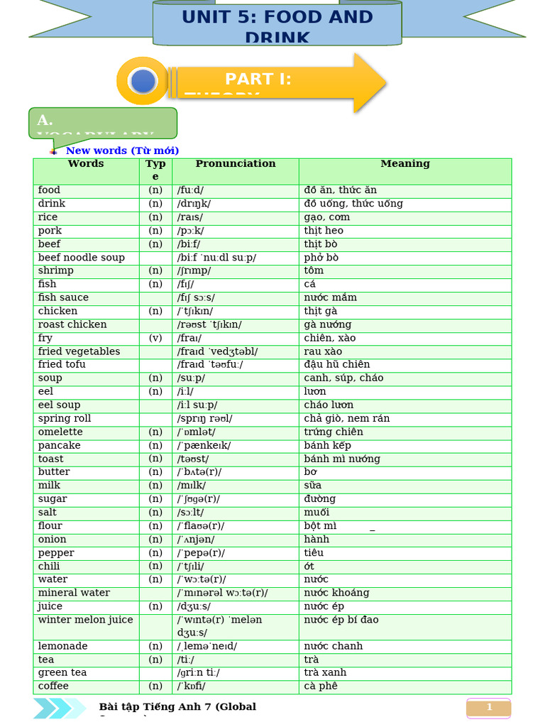 Vocabulary for Food and Drink | PDF | Vietnamese Cuisine | Meal
