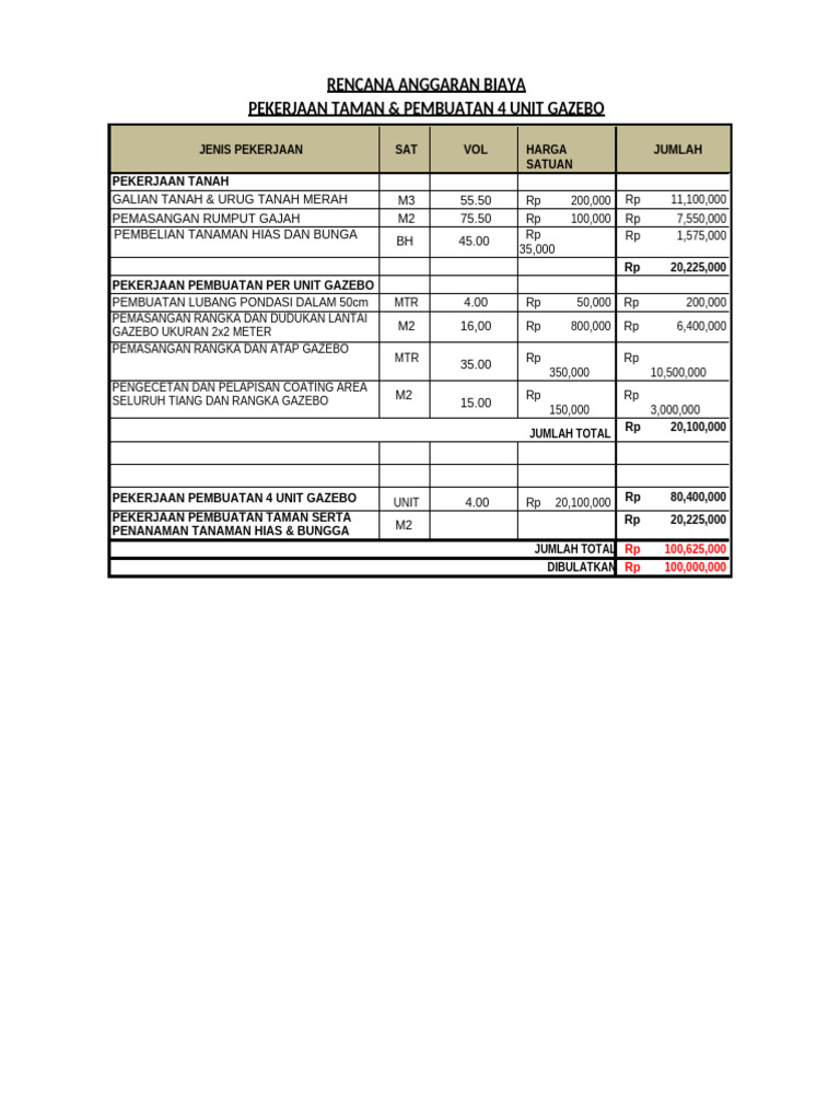 Rencana Anggaran Gazebo dan Taman | PDF