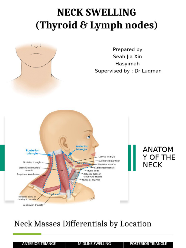 Neck Swelling CME Surgical (Corrected) 2 | PDF