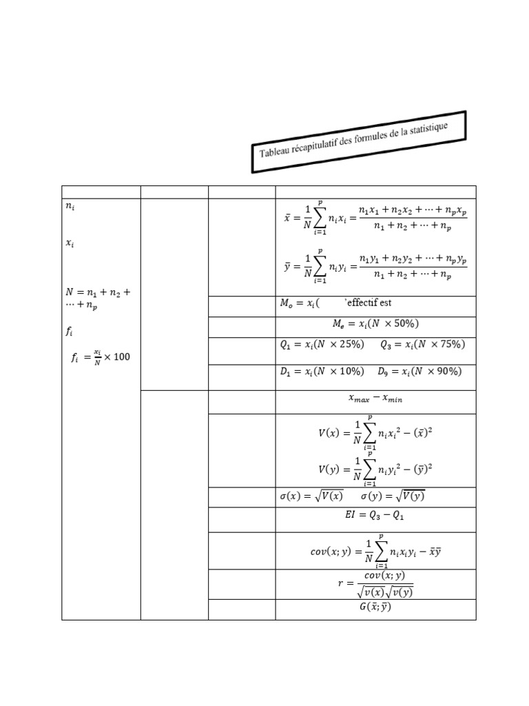 Formules et Indicateurs Statistiques | PDF | Indicateur de dispersion ...