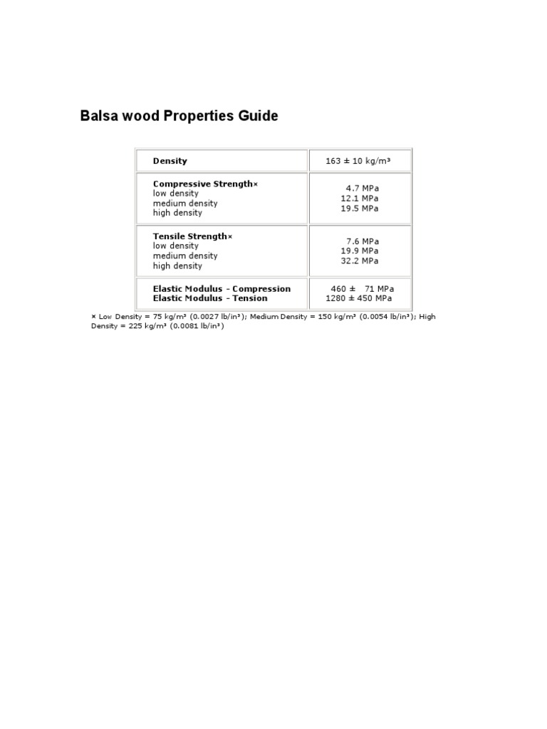 Balsa Wood Properties Guide Young's Modulus Pascal (Unit)