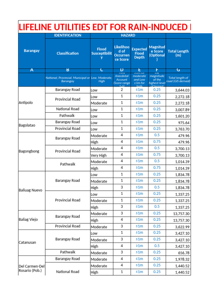 Template Lifeline Updated | PDF