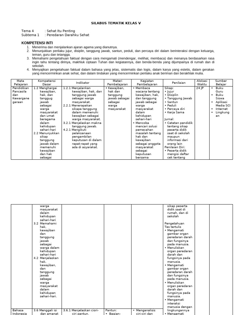 Silabus Tematik Kelas 5 | PDF