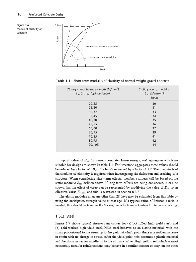 Ecm Values for Concrete Design | PDF | Young's Modulus | Deformation ...