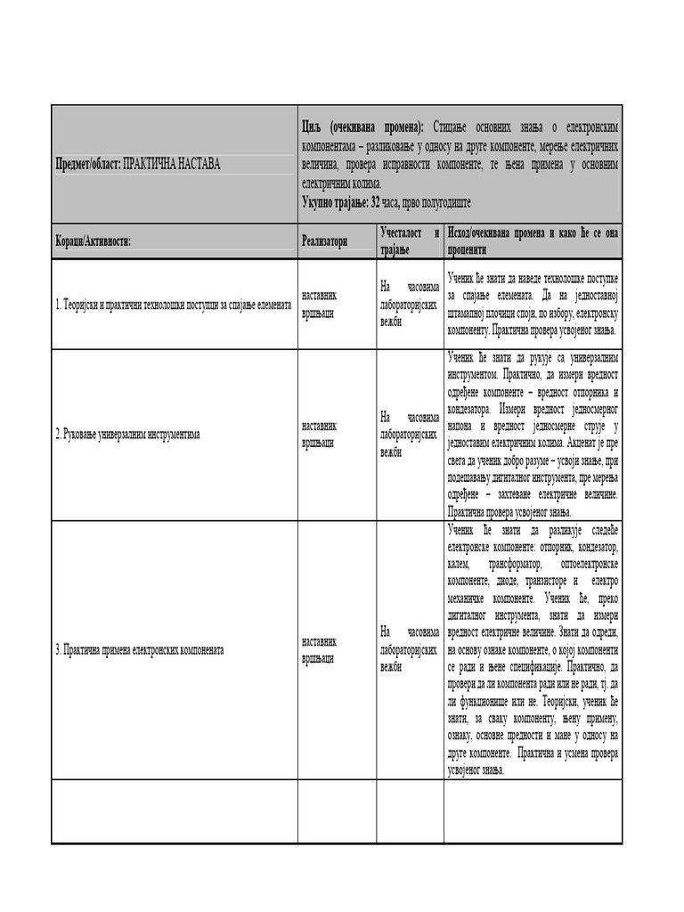 IOP2 Prvo Polugodiste Prakticna Nastava | PDF