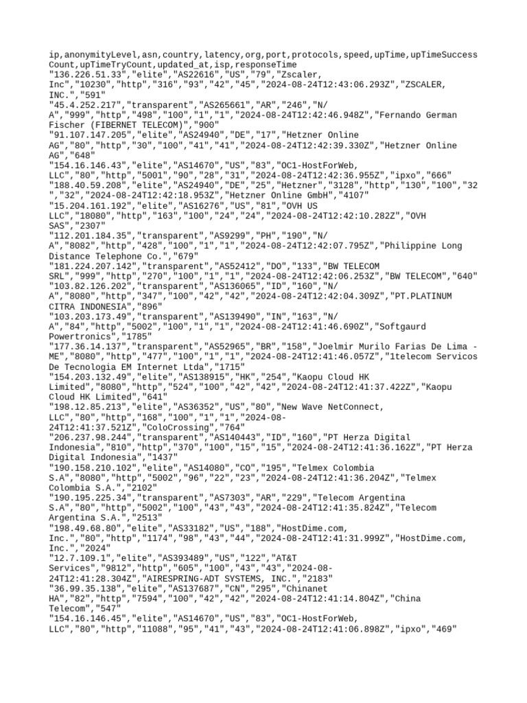 Free proxy list pdf