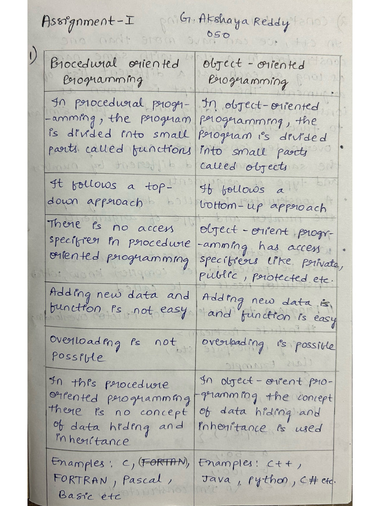 PPS Assignment 2 | PDF