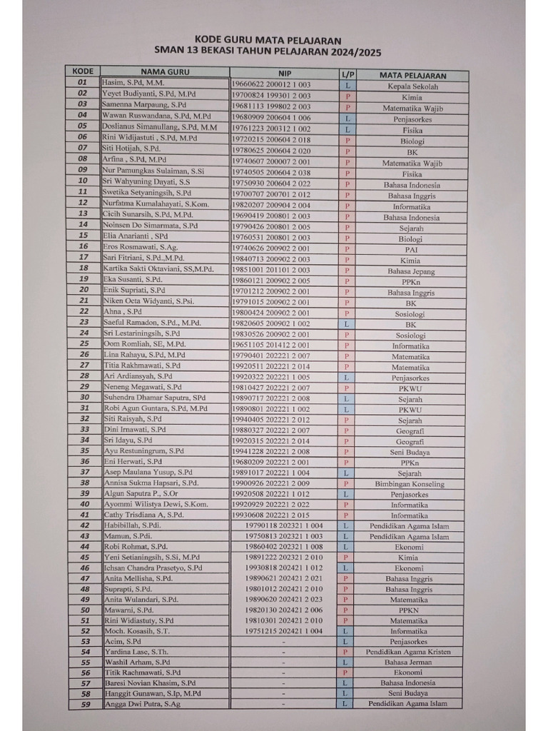Jadwal TP 2024-2025 | PDF