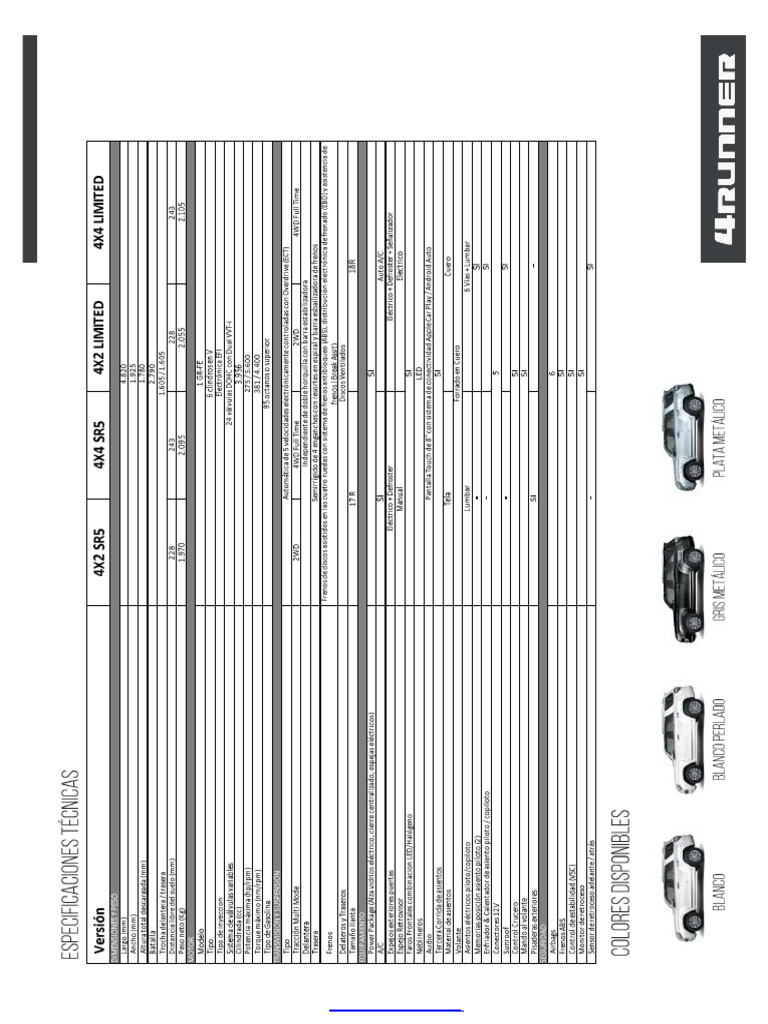 Ficha 4runner | PDF