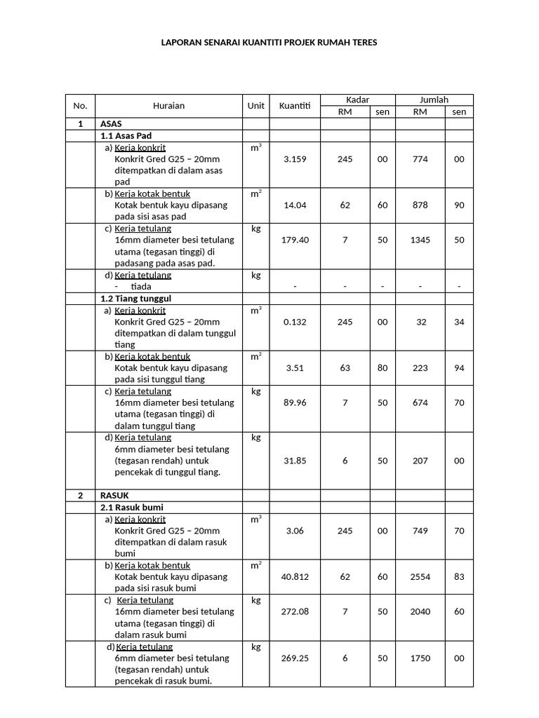 LAPORAN SENARAI KUANTITI PROJEK RUMAH TERES Haikal | PDF