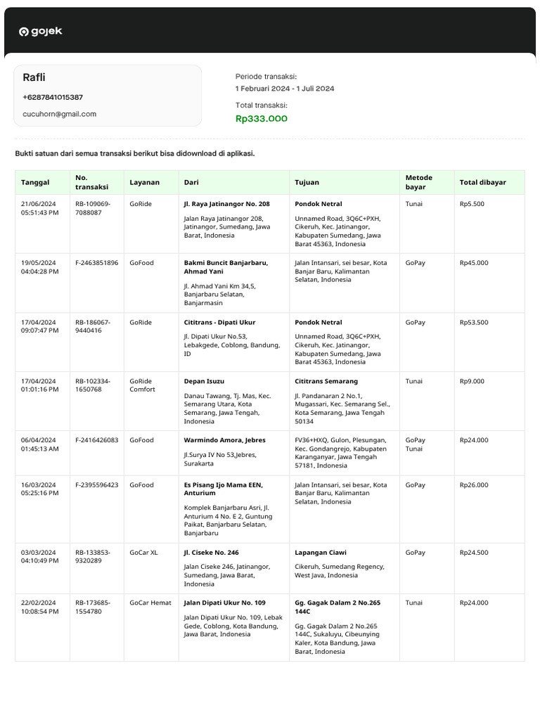 Riwayat Transaksi Gojek 010224-010724 | PDF