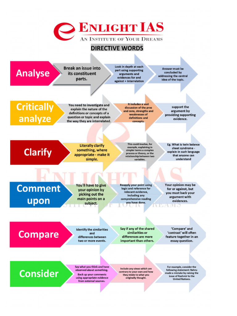 Key or Directive Words - Mains | PDF