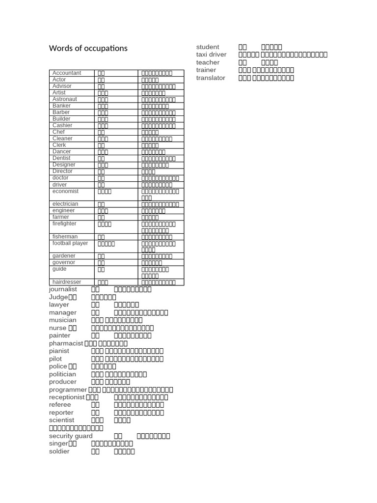 Group Words | PDF