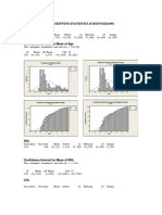 Descriptive Statistics & Histograms AGE: Confidence Interval For Mean of Age