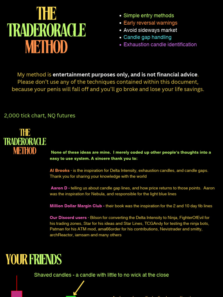 Trading Rules - TO Method 2,000 Tick Chart | PDF