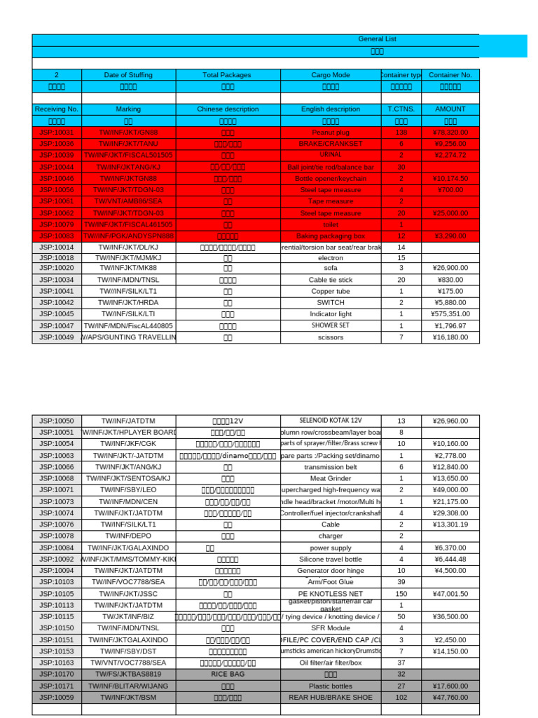 Katalog Spare Parts dan HS Code | PDF