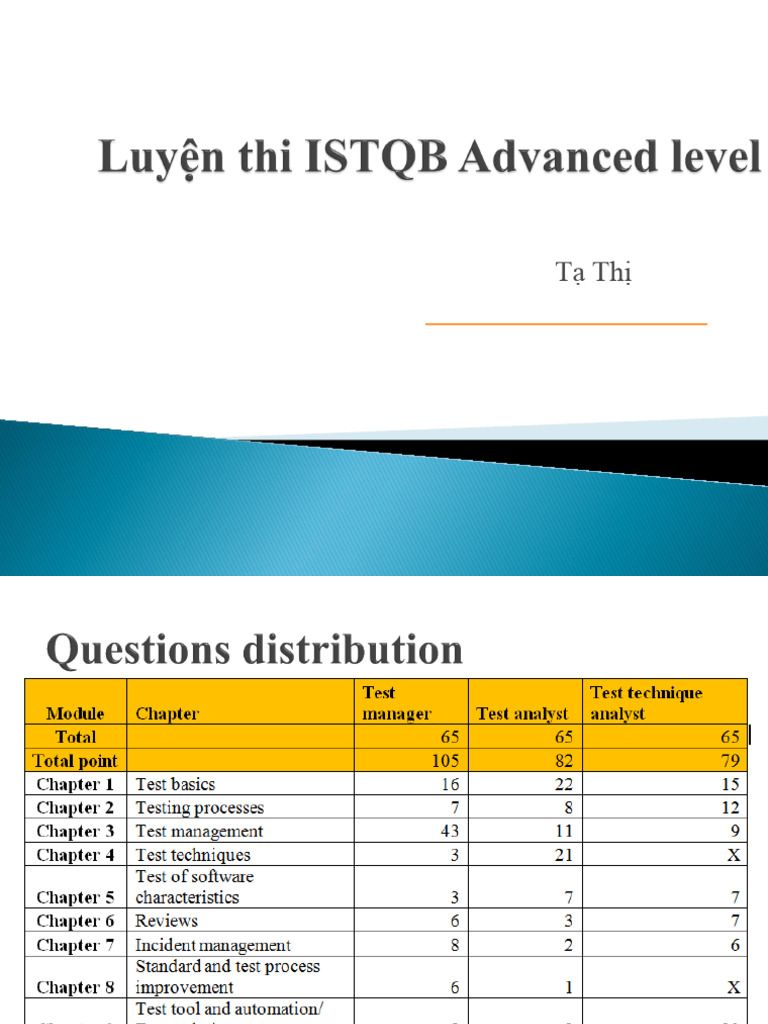 Chapter 1 Test Basic and Metrics | PDF | Software Testing | Performance ...