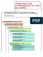 Peter McNaughton 1740-1802 8 Gen Chart