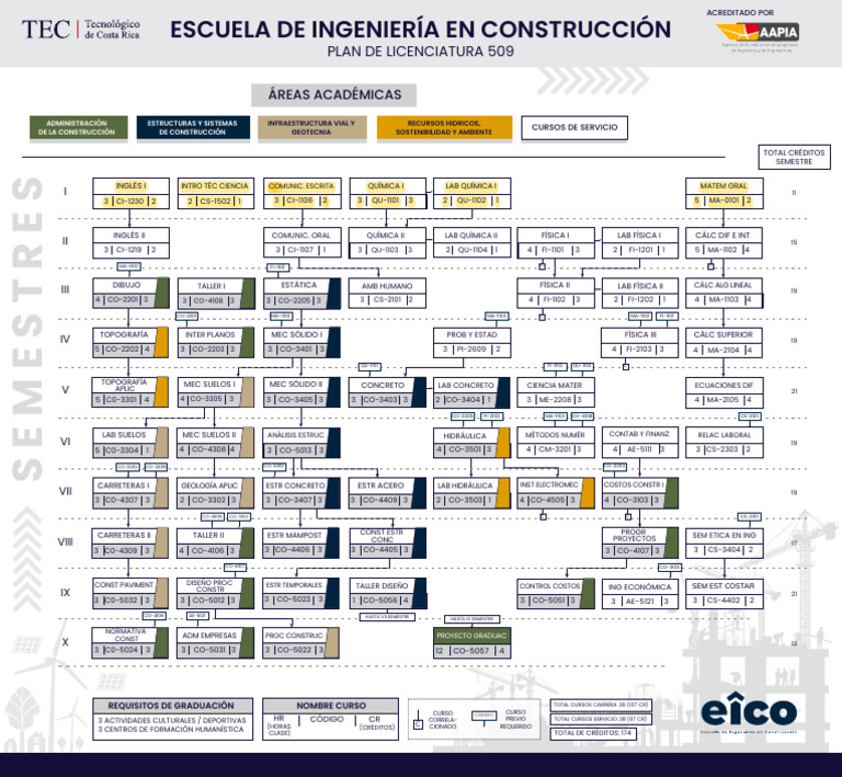 Plan de Estudios EICO Final Aprobado 2023 | PDF