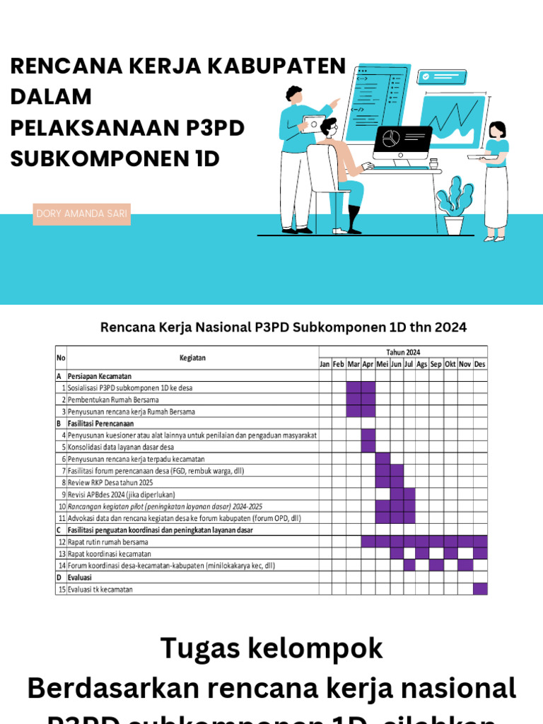 Rencana Kerja Kabupaten Dalam Pelaksanaan P3pd Subkomponen 1d Pdf