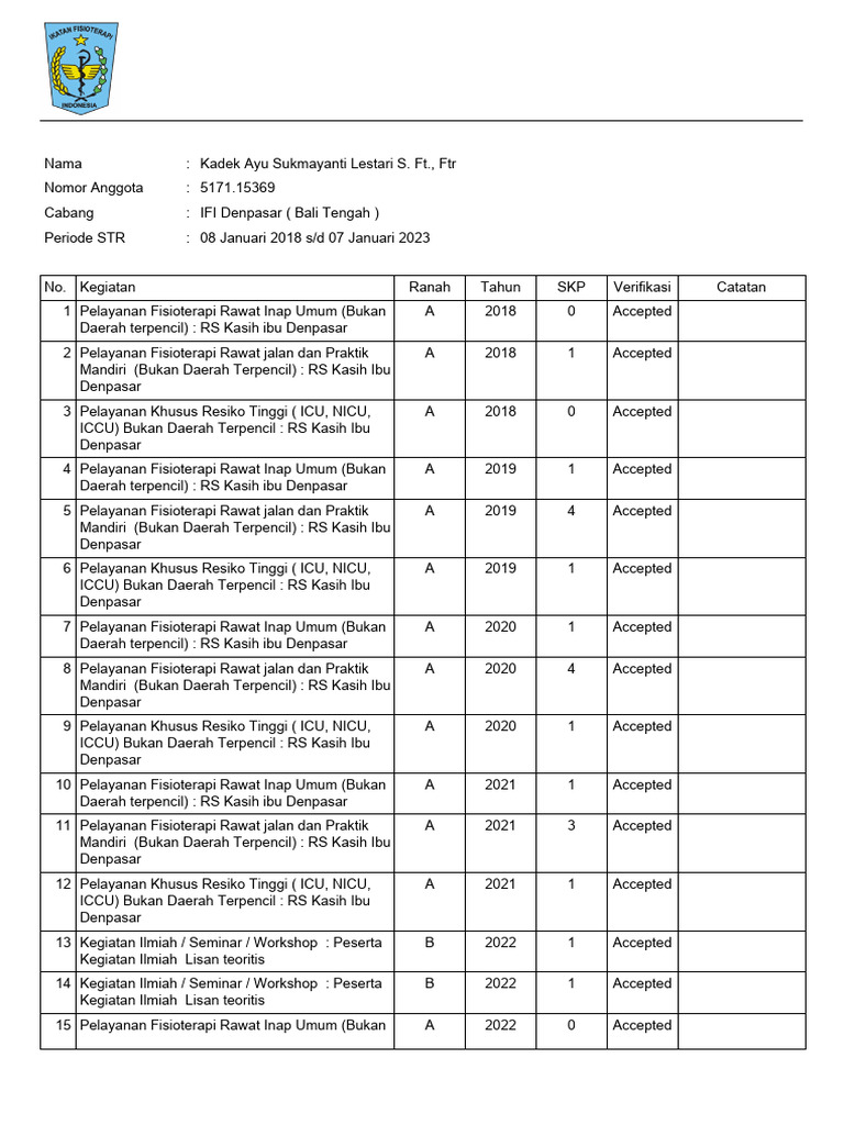 Rangkuman P2KB | PDF