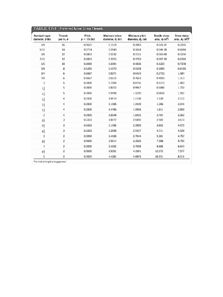 Tabla ACME | PDF