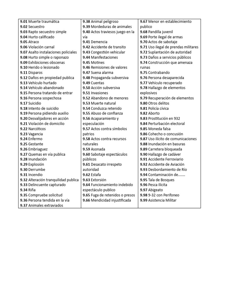 Codigo 9 | PDF