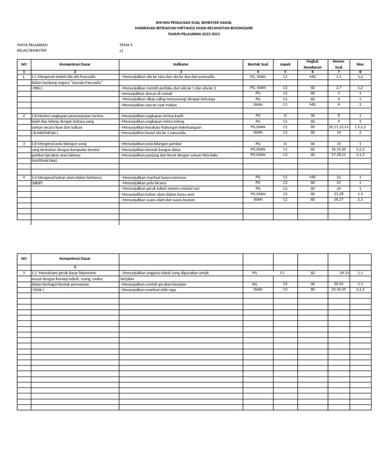 Kisi-Kisi Tema 4 2022 | PDF