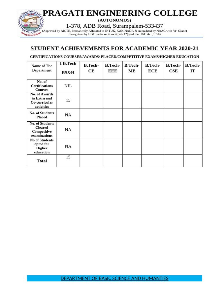 20-21 Achivments | PDF
