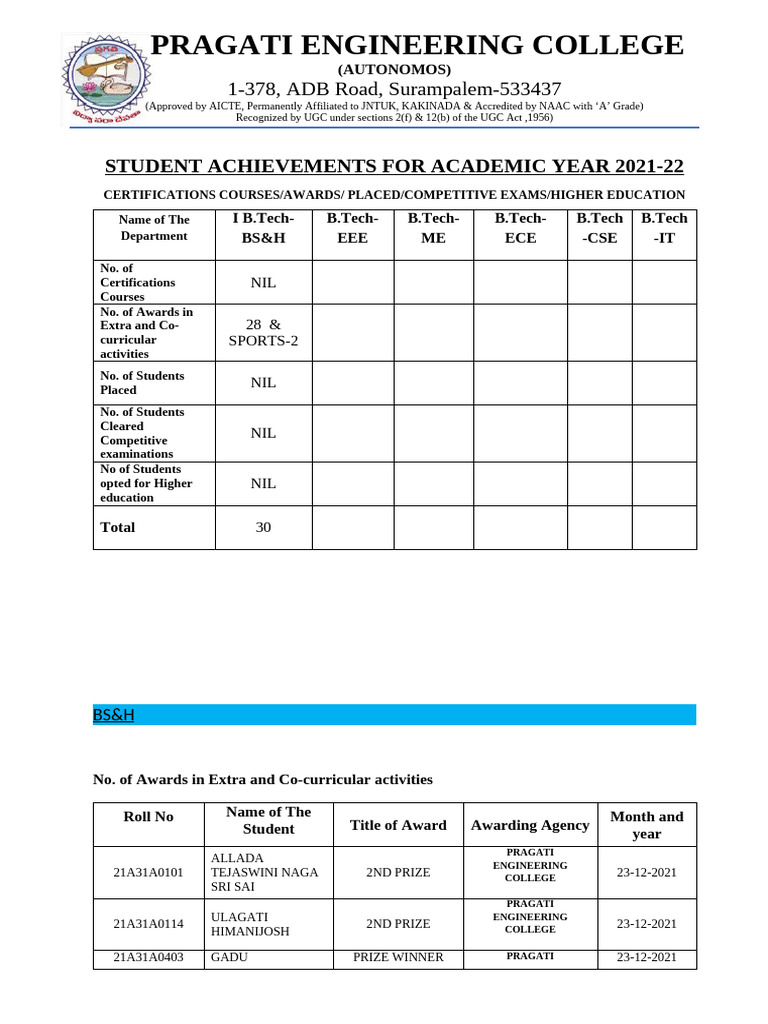 21-22 Achivments | PDF