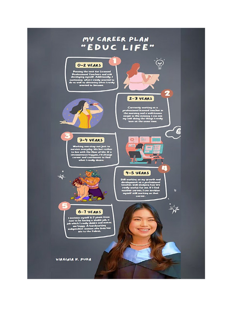 Career Plan | PDF