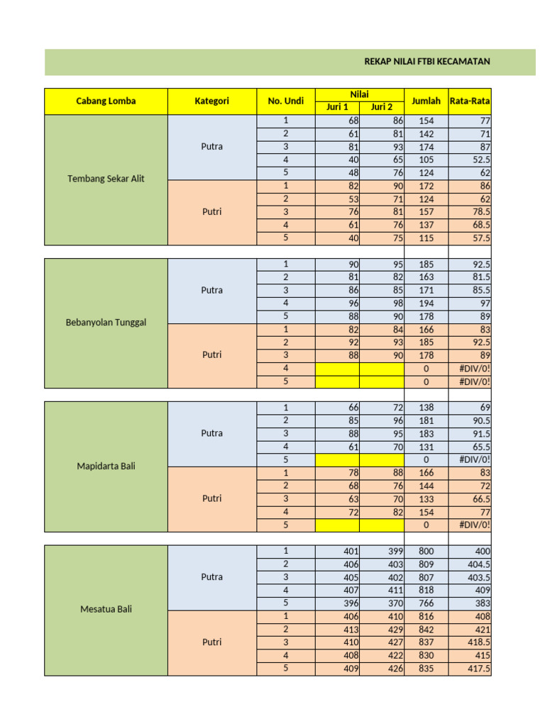 Excel Rekap Nilai Ftbi Kecamatan | PDF