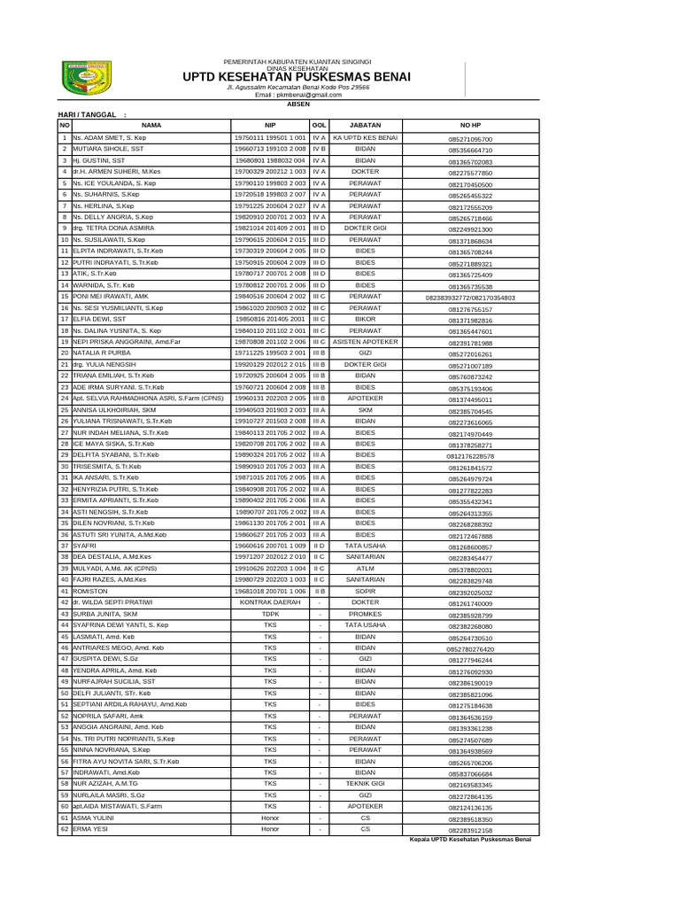 Absen dan no hp pkm benai pdf