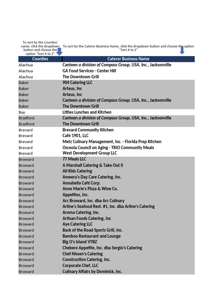 Florida Catering Services Directory | PDF | Miami | Sushi