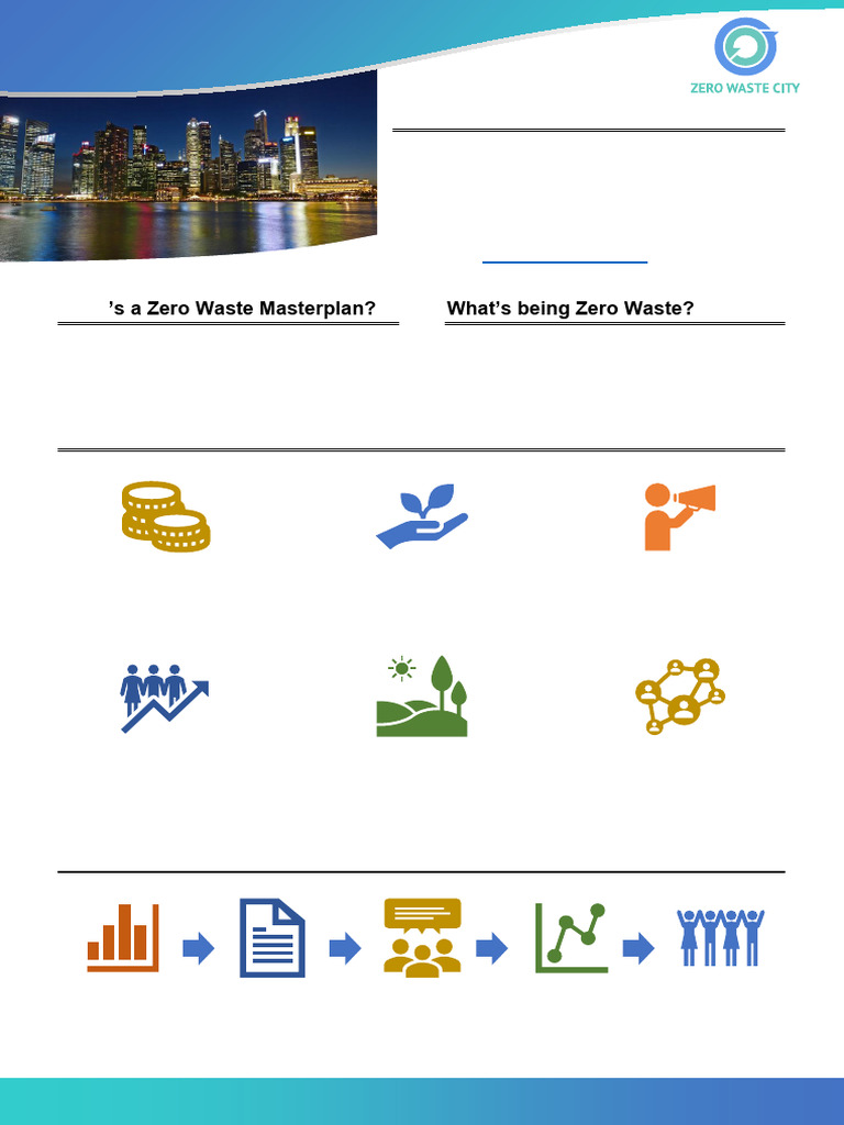 ZWC Zero Waste Masterplan Factsheet Rev1 | PDF