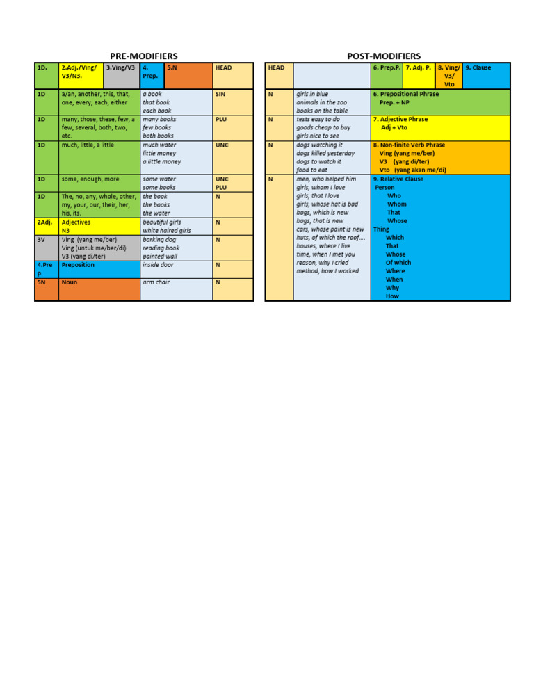 Noun Phrase11 | PDF