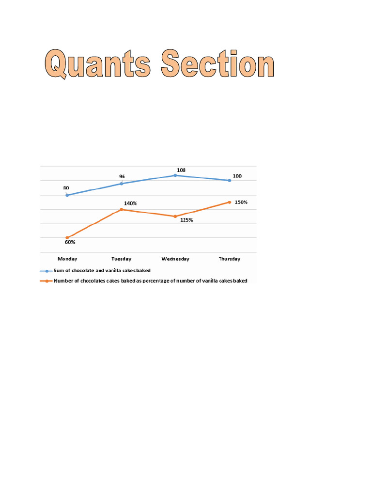 Quants 2023 (Question Set) | PDF