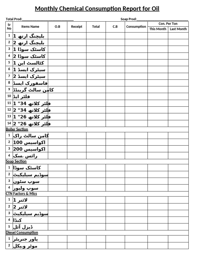 Monthly Chemical Consumption Report For Oil | PDF