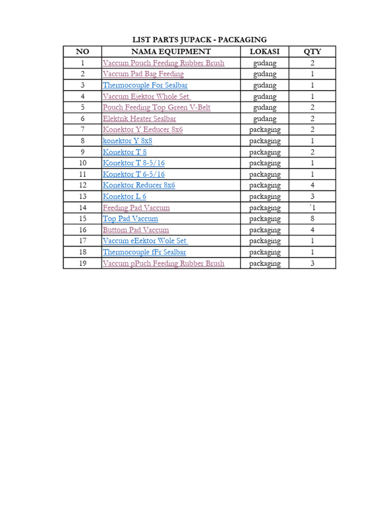List Parts Jupack | PDF