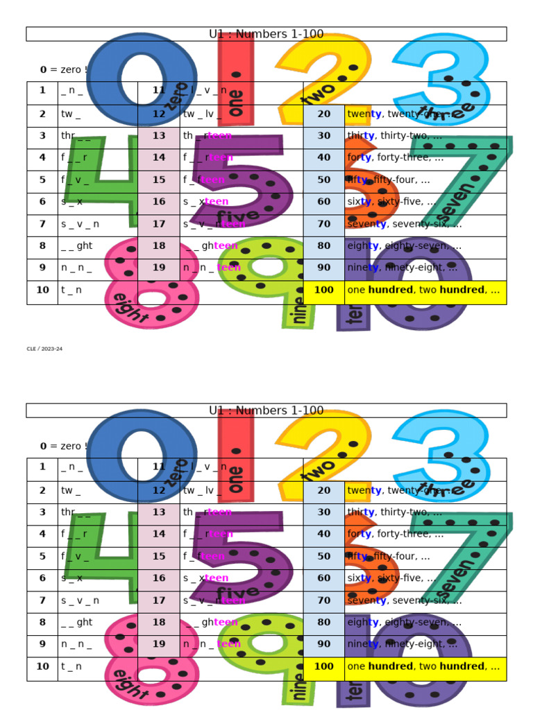 00 - Numbers 1-100 | PDF