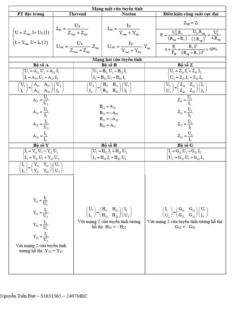 Công TH C | PDF