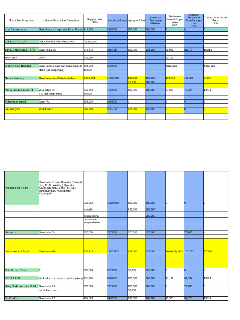 Rancangan Penyesuaian Gaji Dan Tunjangan Guru Sd Anugrah Per Mei 2024 Pdf